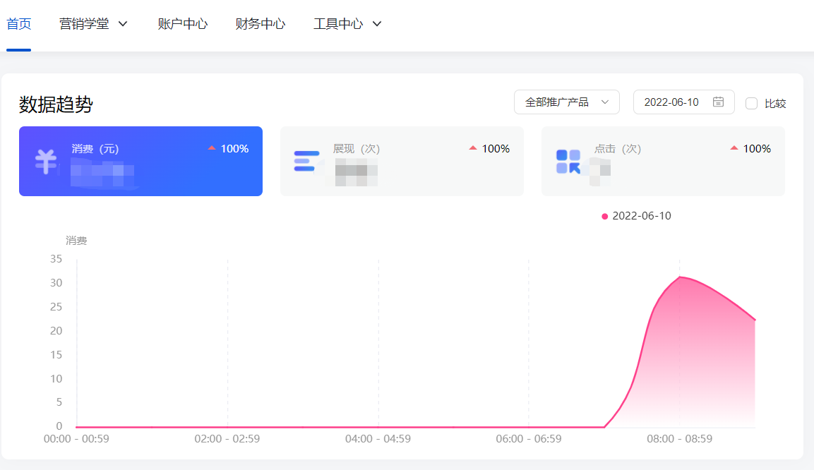 上海競價賬戶代運營
